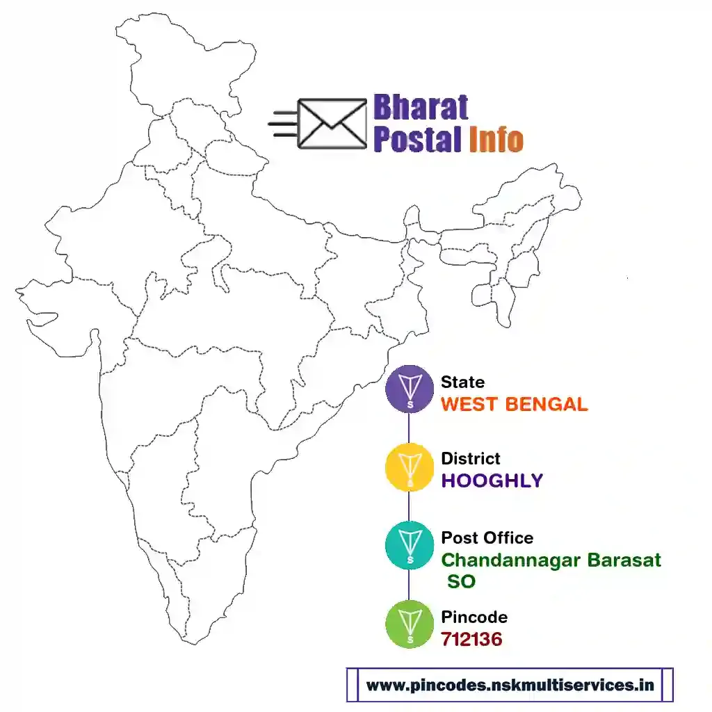 west bengal-hooghly-chandannagar barasat so-712136